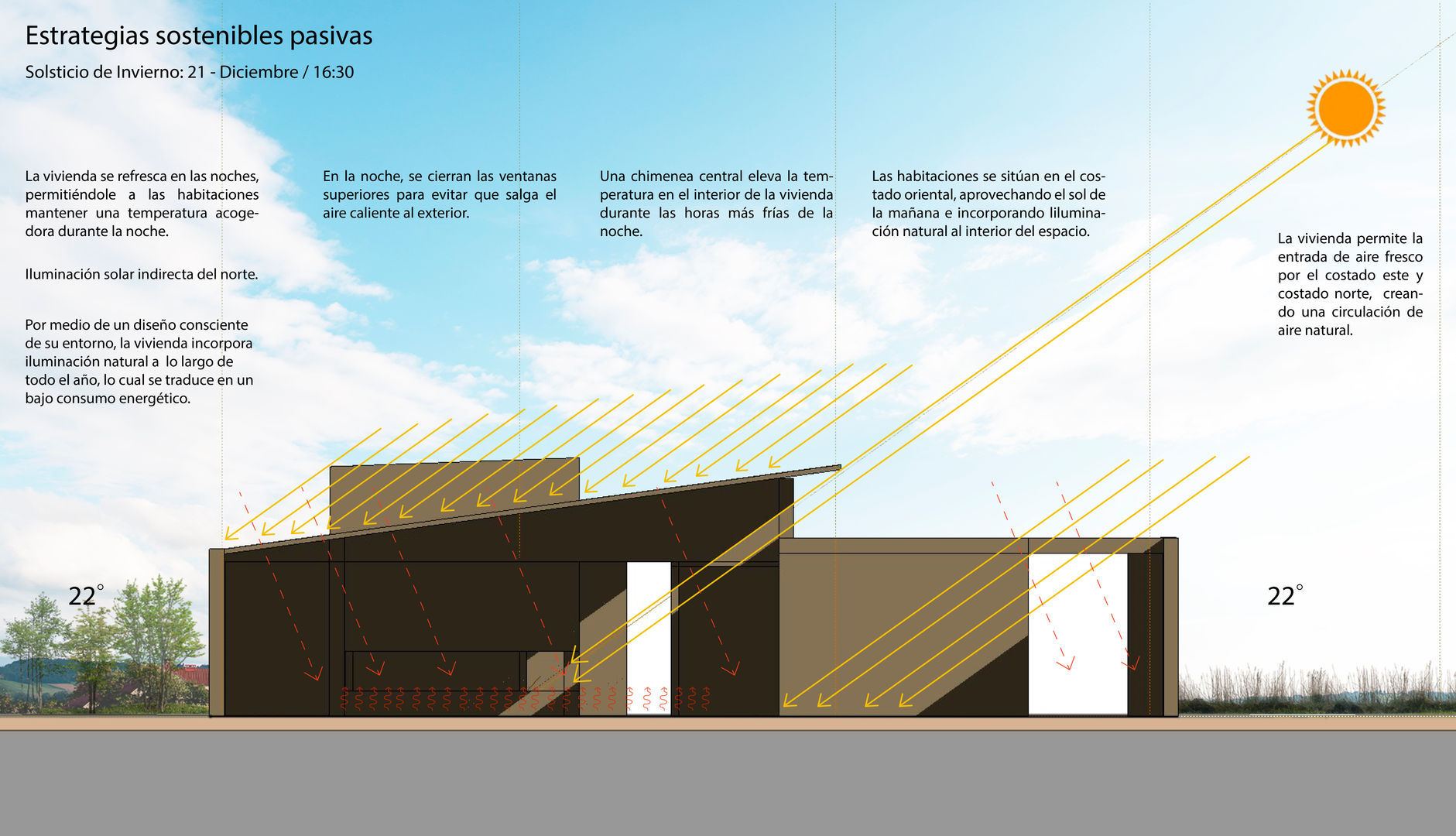 Corte Bioclimático - Solsticio de Invierno Arquitectura Positiva