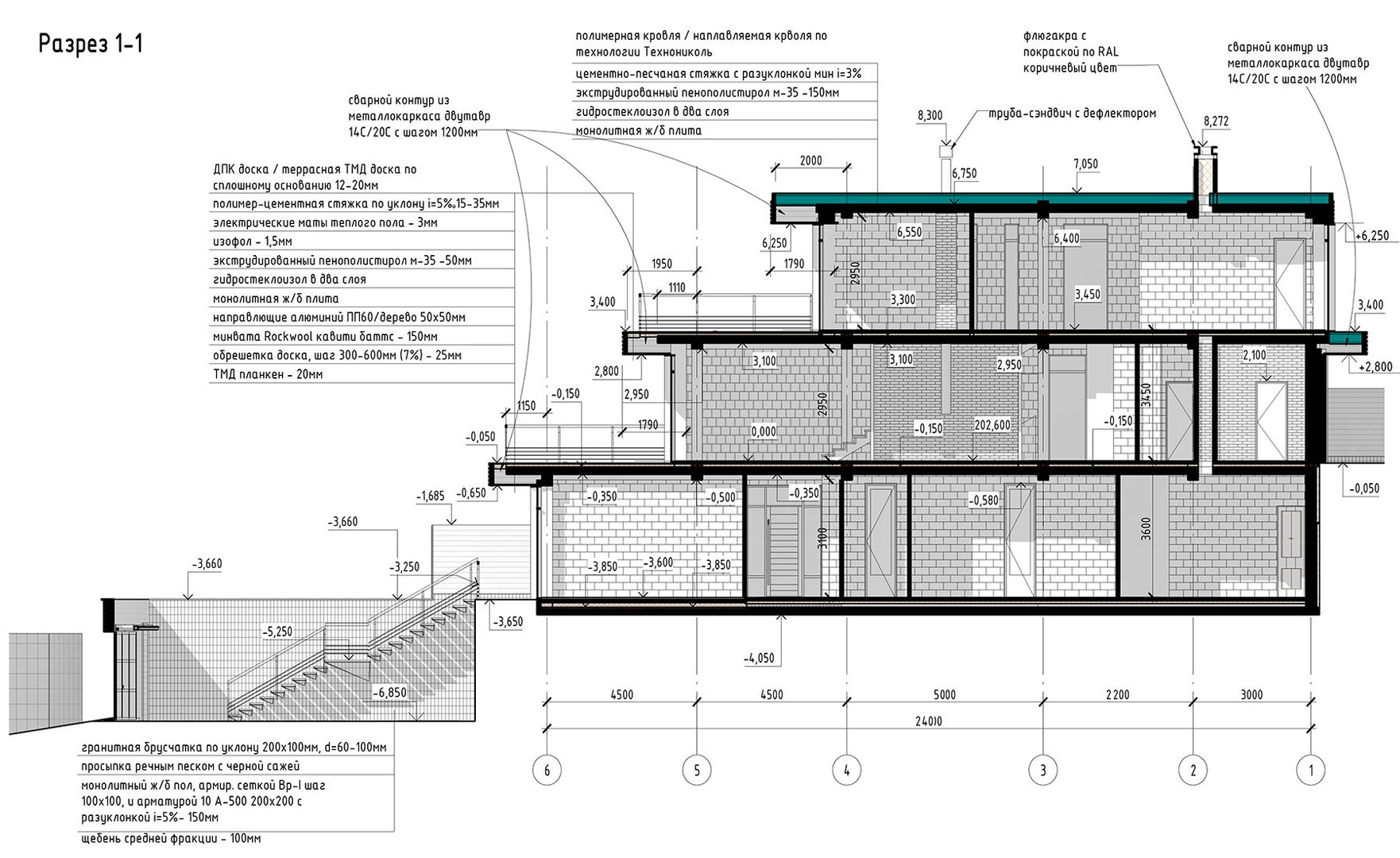 الحد الأدنى تنفيذ BOOS architects, تبسيطي