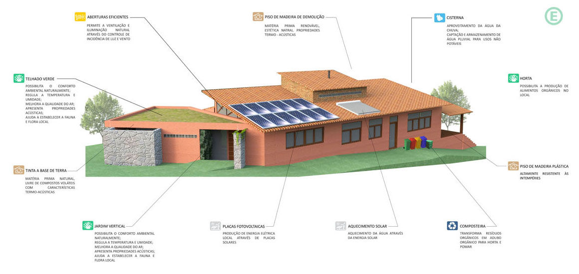 Residência em Brasília, Ecoeficientes Ecoeficientes Сад