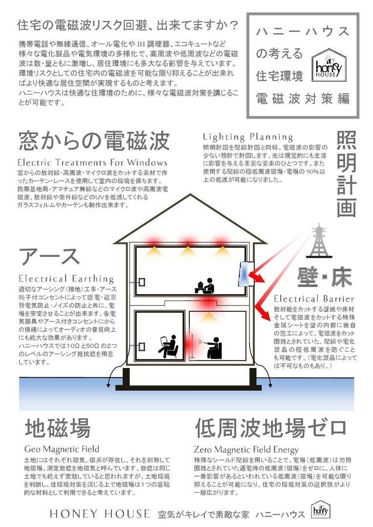 ハニーハウスが出来る電磁波対策 | homify