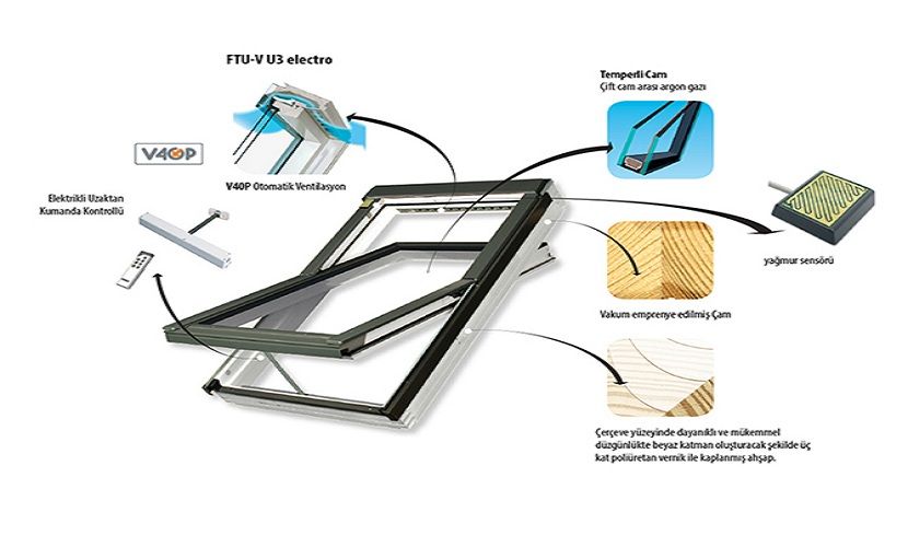 Electro Pivot Fakro Çatı Pencereleri, Katlanır Çatı Merdivenleri Katlanır Çatı Merdivenleri