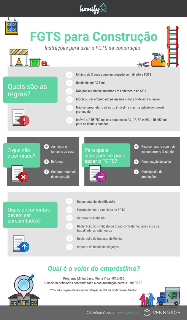 Infográficos sobre Arquitetura, Decoração, Jardinagem e Construção, Luísa Nascimento - Homify Luísa Nascimento - Homify Modern home