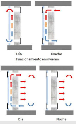 Arquitectura Sustentable , Constru - Acción Constru - Acción منزل سلبي