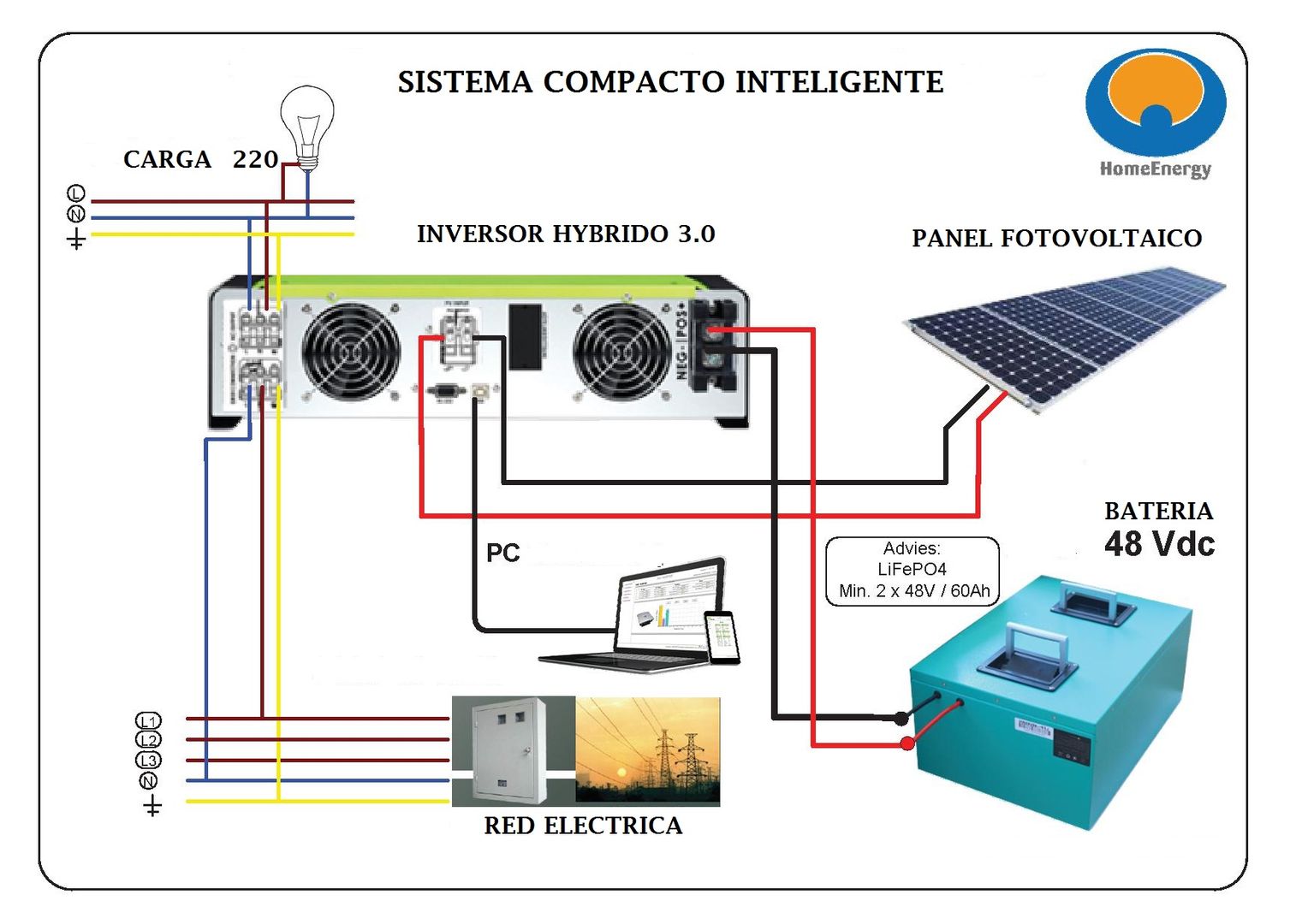 INSTALACIÓN PANELES SOLARES CIUDAD DE MÉXICO, Grupo MCB Grupo MCB Espacios comerciales panel solar,panel fotovoltaico,Centros de exhibiciones