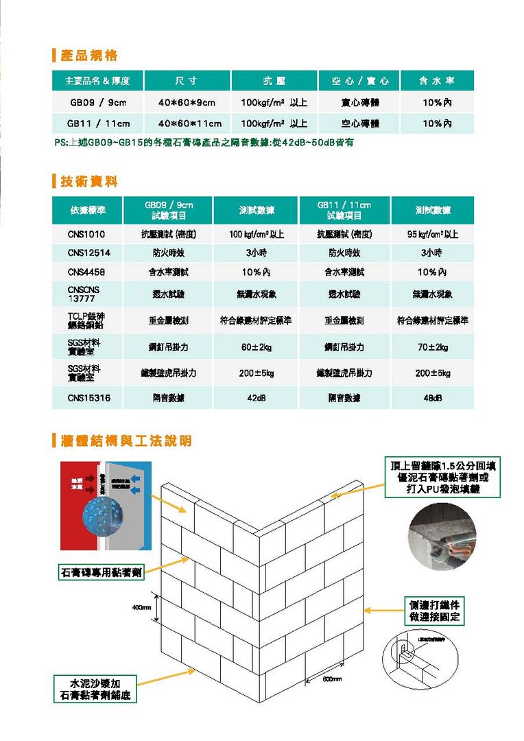 優點多多的綠能防潮石膏磚, 晉陞實業有限公司 晉陞實業有限公司