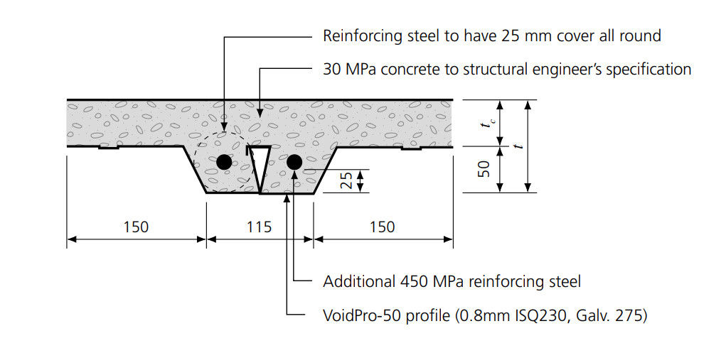 Cross section through a typical VoidPro-50 T-beam IRIS C. - homify