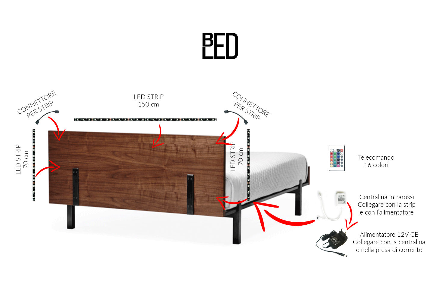 BEDLED - kit striscia led per retroilluminazione testiera del letto, Eleni Lighting Eleni Lighting Camera da letto moderna Letti e testate