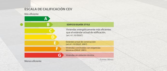 Resultados Calificación Energética NArq / Arquitectura Sustentable