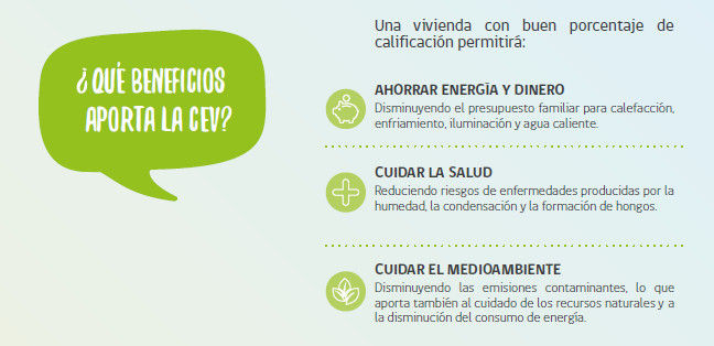 CALIFICACIÓN ENERGÉTICA DE VIVIENDAS, NArq / Arquitectura Sustentable NArq / Arquitectura Sustentable