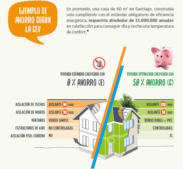 CALIFICACIÓN ENERGÉTICA DE VIVIENDAS, NArq / Arquitectura Sustentable NArq / Arquitectura Sustentable