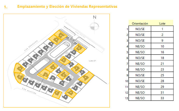 Diagramas de Diagnóstico NArq / Arquitectura Sustentable