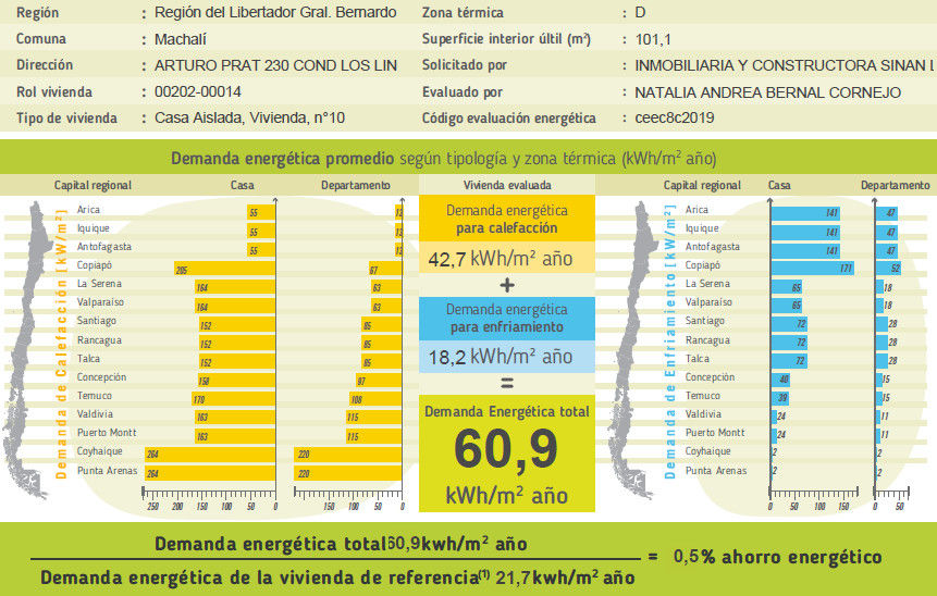 Informe de Evaluación NArq / Arquitectura Sustentable