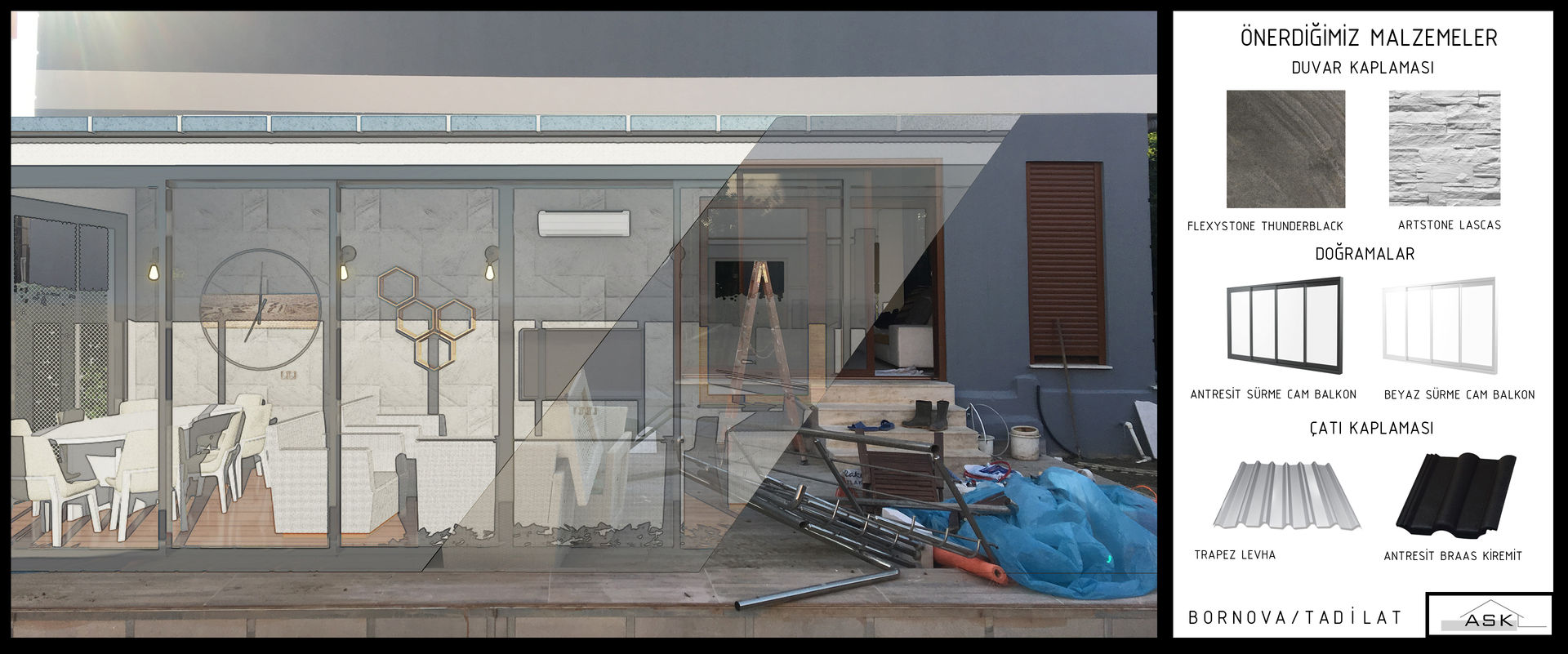 Modelin Gerçekle Entegrasyonu ve Malzeme Alternatifleri şeması ASK MİMARLIK İNŞAAT