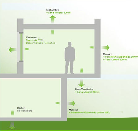 Envolvente Térmica NArq / Arquitectura Sustentable