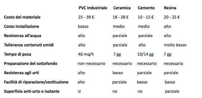 industriell von Bricoflor Italia, Industrial