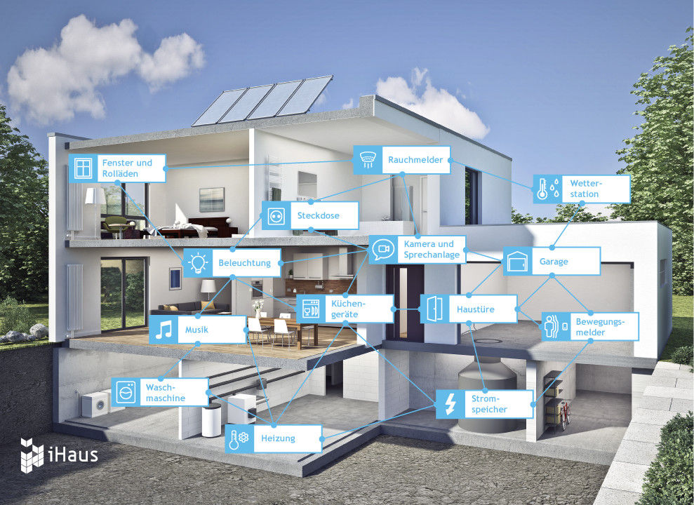 حديث تنفيذ iHaus AG, حداثي