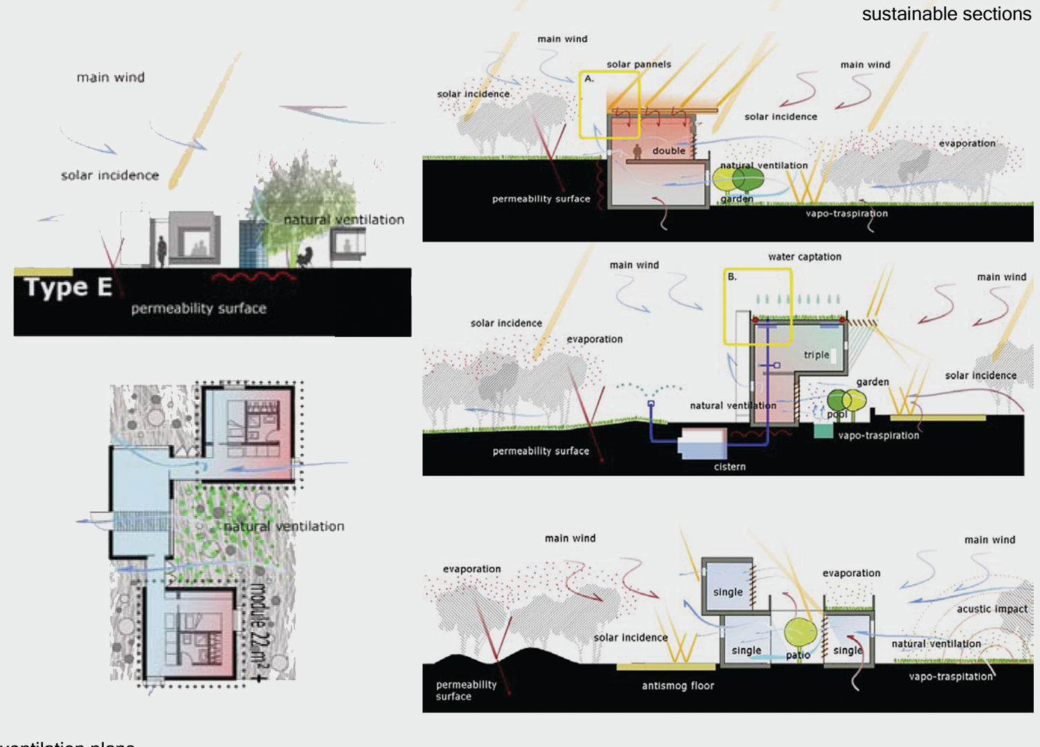 Complesso residenziale - Spagna, The Green H LLP The Green H LLP Modern houses