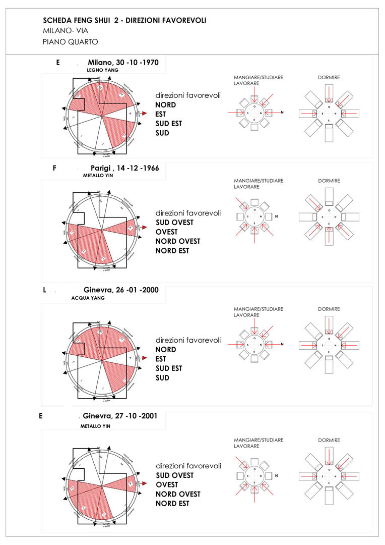 DIREZIONI FAVOREVOLI ROBERTA DANISI architetto FENG SHUI, DIREZIONI,COLORI, MATERIALI, SCHEMA FENG SHUI
