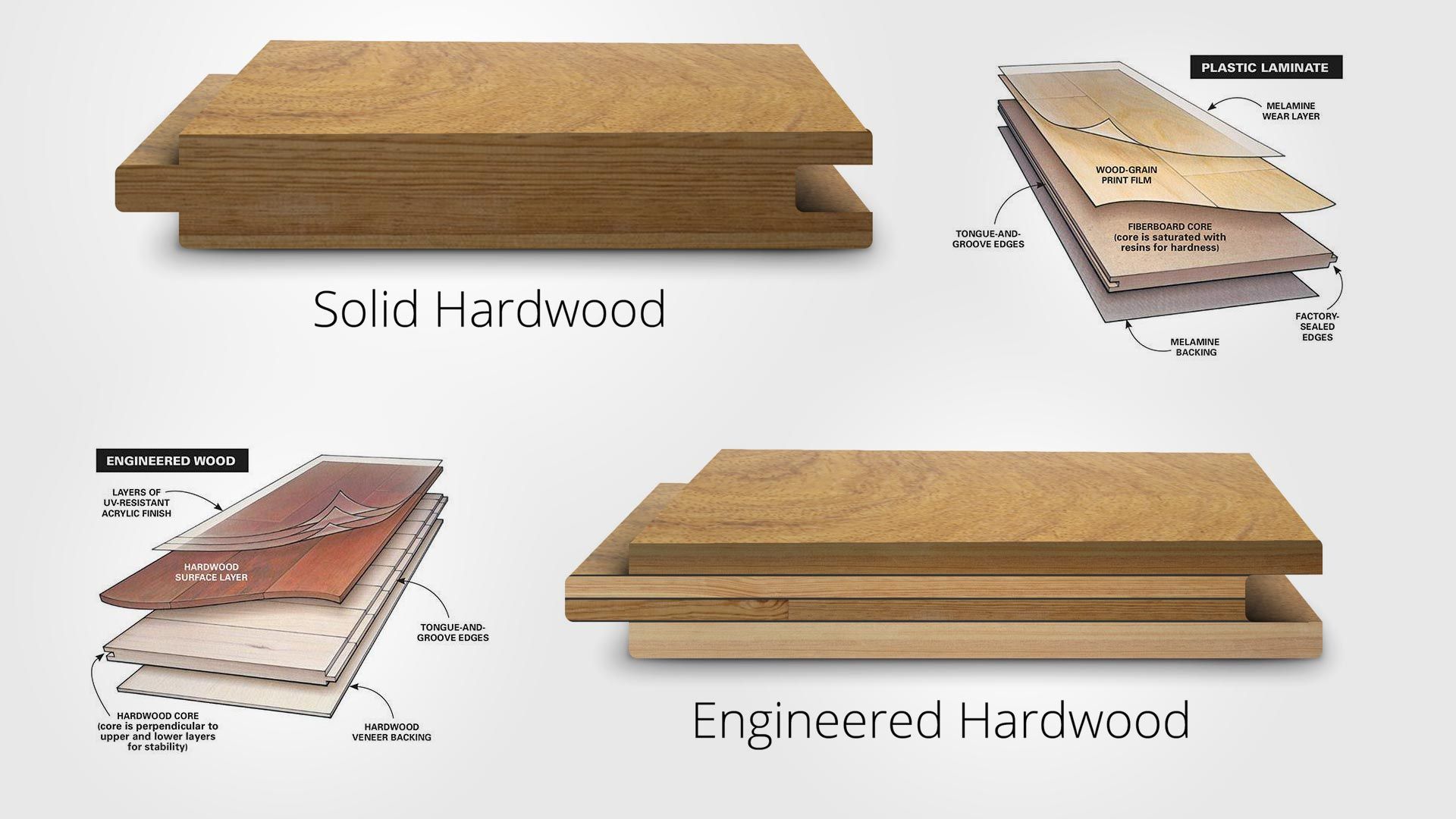 4) Choosing the materials homify 臥室 衣櫥與衣櫃