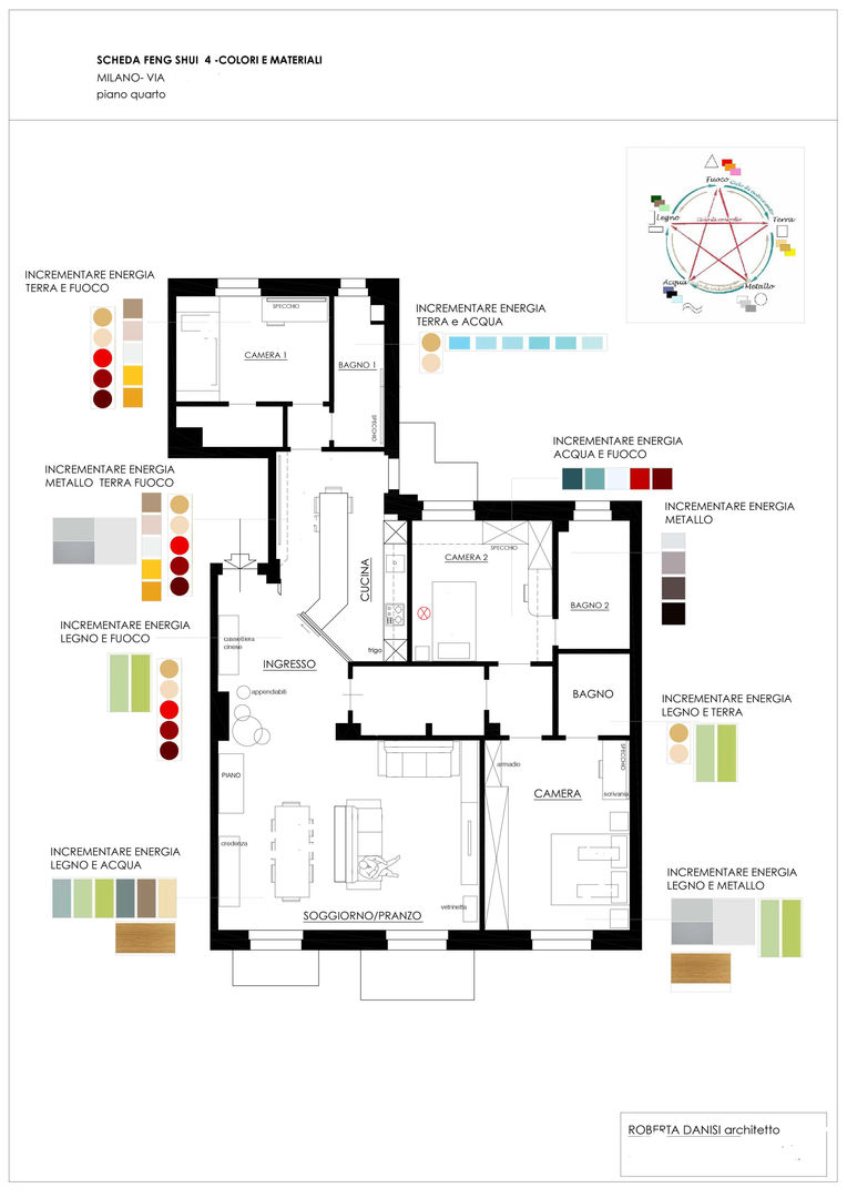 ANALISI DEI COLORI ROBERTA DANISI architetto FENG SHUI, planimetria dei rimedi, pianta, colori nel feng shui, energia, chi