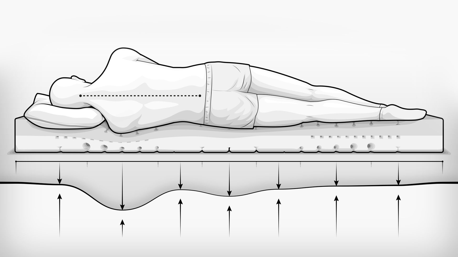 Welche Matratze ist die richtige für mich? Auf diese 6 Dinge solltet ihr achten homify